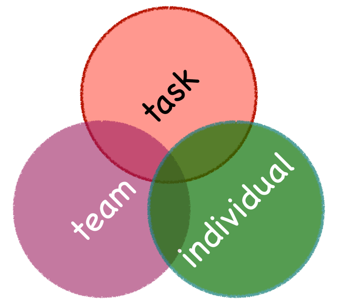 Adair_-_Task-Team-Individual – Patrick Mayfield
